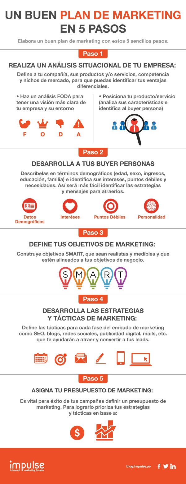 Infografia-5-pasos-para-crear-un-plan-de-marketing-estrategico.jpg