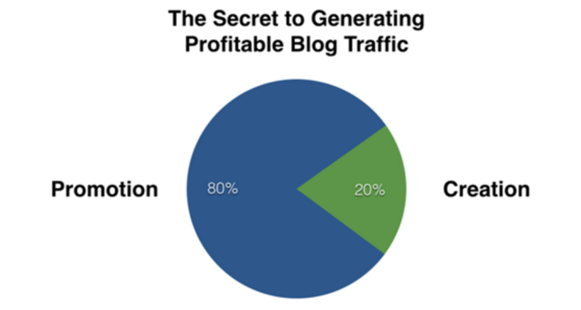the-secret-to-generating-profitable-blog-traffic-impulse.png