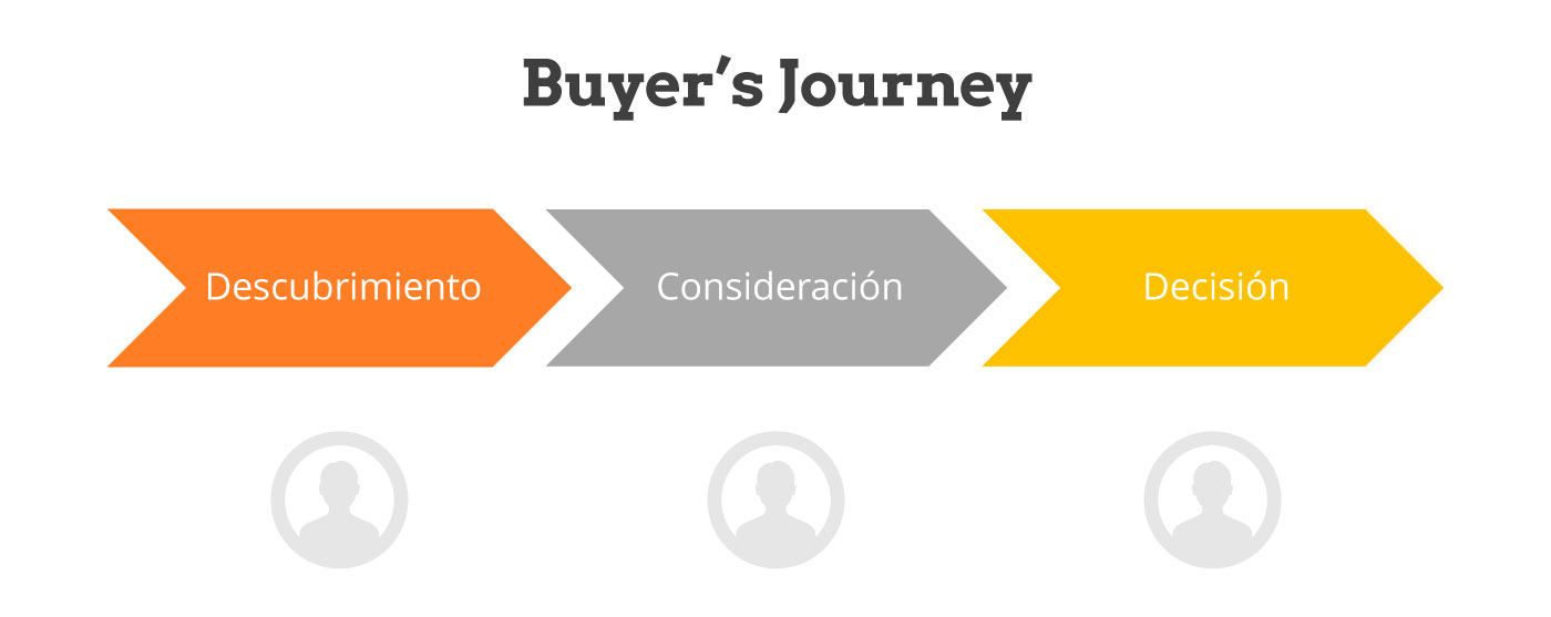 buyer-journey-impulse