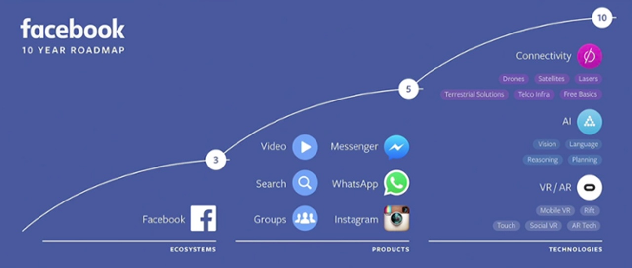 marketing-social-media-facebook-2012-2.jpg