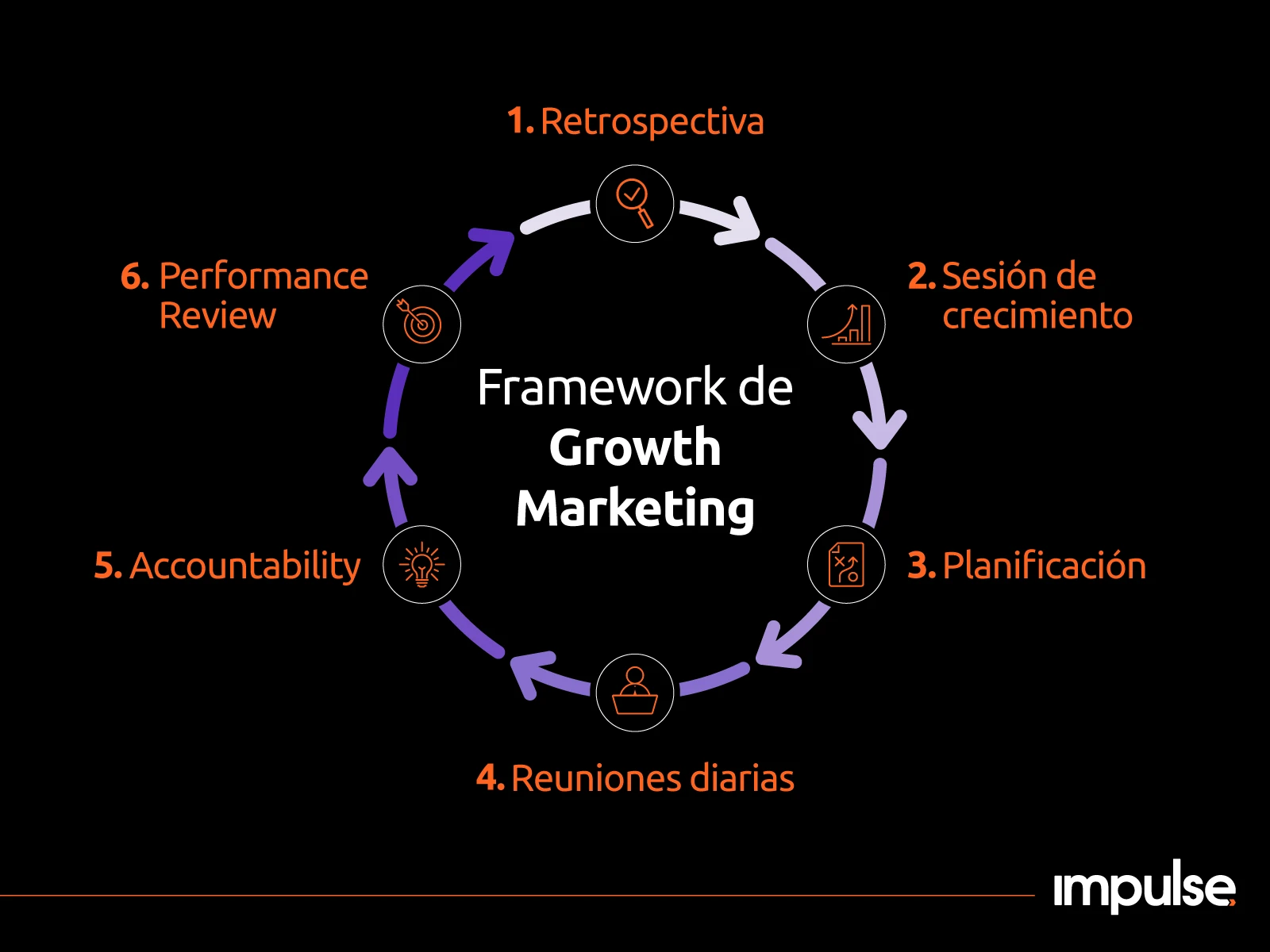 marketing growth framework